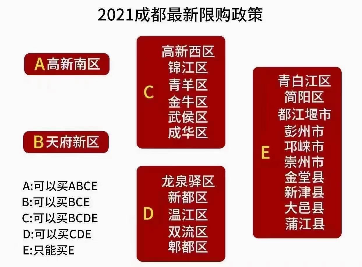 成都最新購房政策解讀及其影響分析