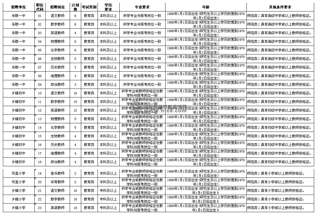 樂陵最新招聘信息匯總