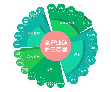 重塑商業(yè)生態(tài)的五大力量，最新商業(yè)模式解析