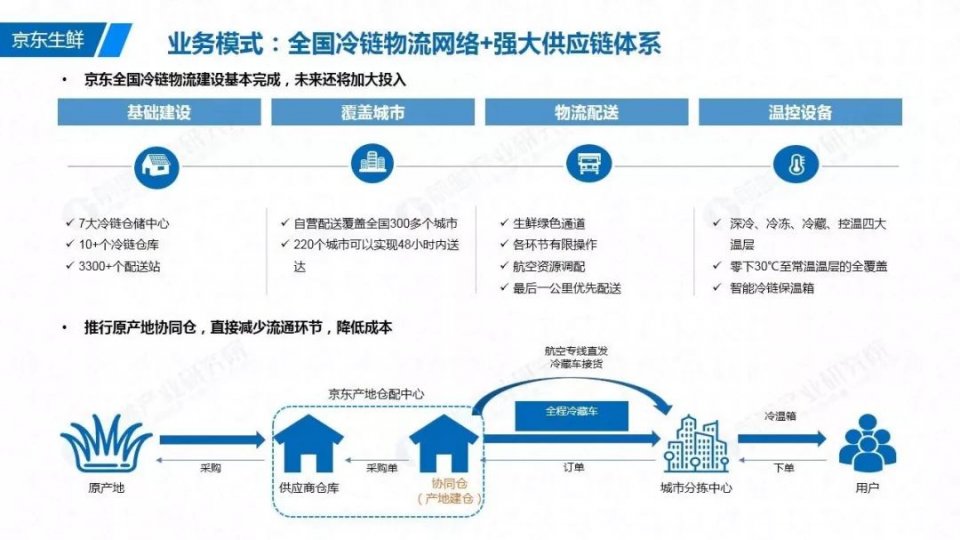 重塑商業(yè)生態(tài)的五大力量，最新商業(yè)模式解析