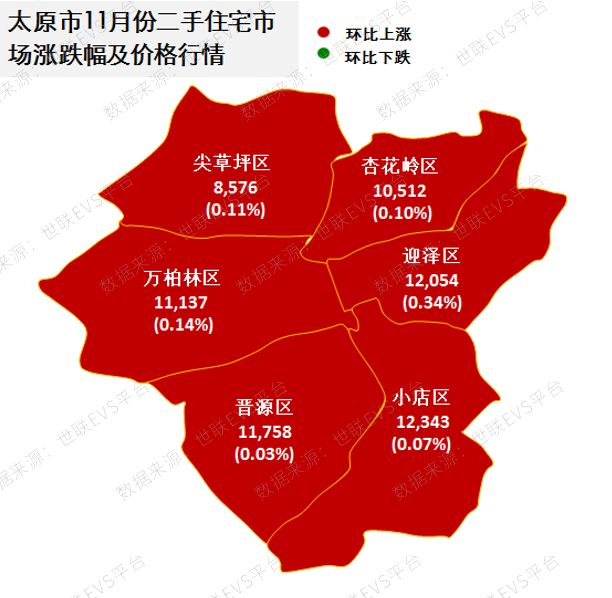 太原房?jī)r(jià)走勢(shì)最新分析