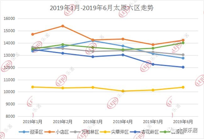 太原房價(jià)走勢(shì)最新分析