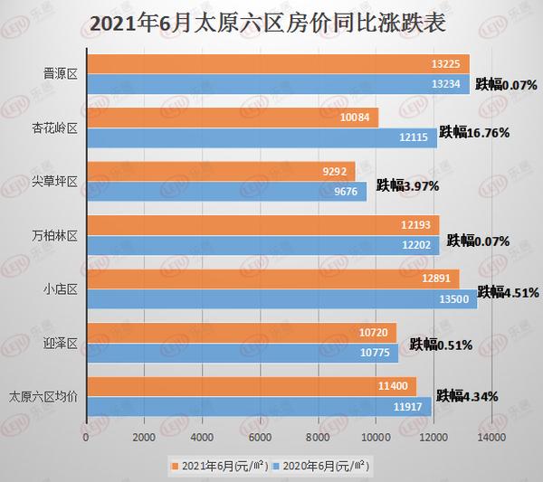 太原房價(jià)走勢(shì)最新分析