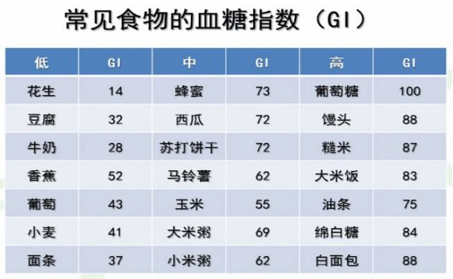 最新空腹血糖標(biāo)準(zhǔn)詳解，了解、掌握與應(yīng)用指南