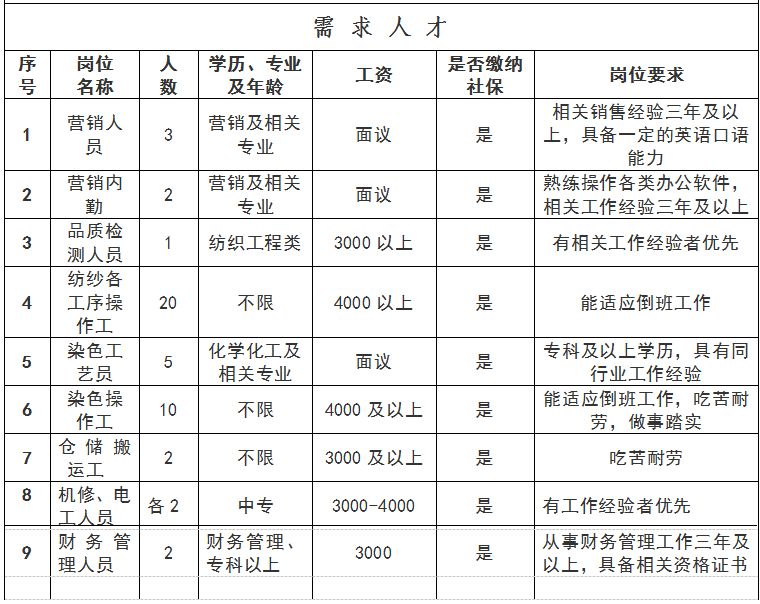 禹城最新招聘信息匯總