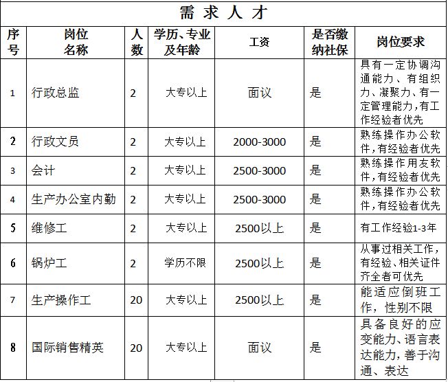 禹城最新招聘信息匯總