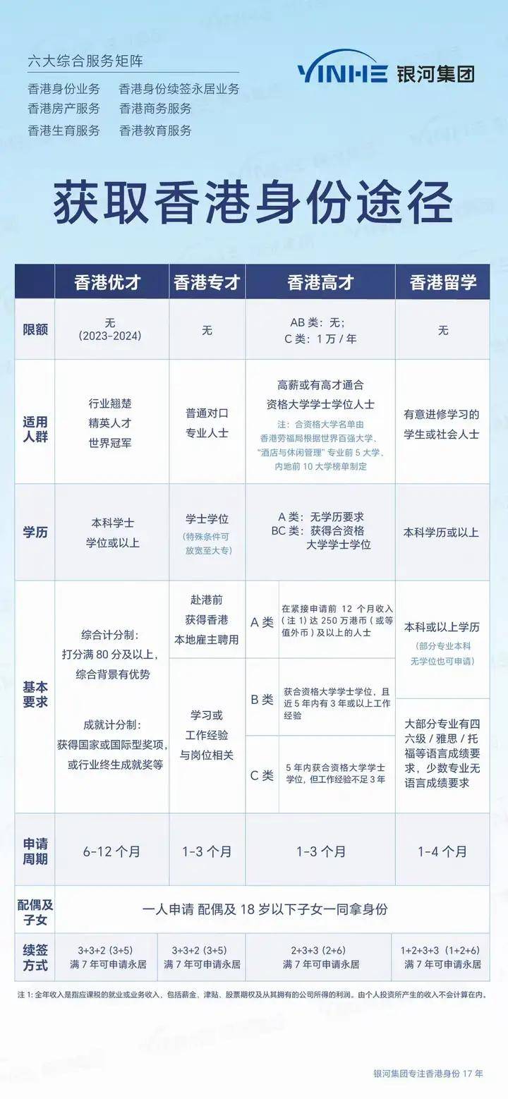 香港移民政策最新解析