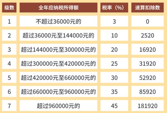 最新個(gè)稅公式詳解及應(yīng)用指南