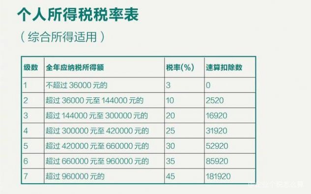 最新個(gè)稅公式詳解及應(yīng)用指南