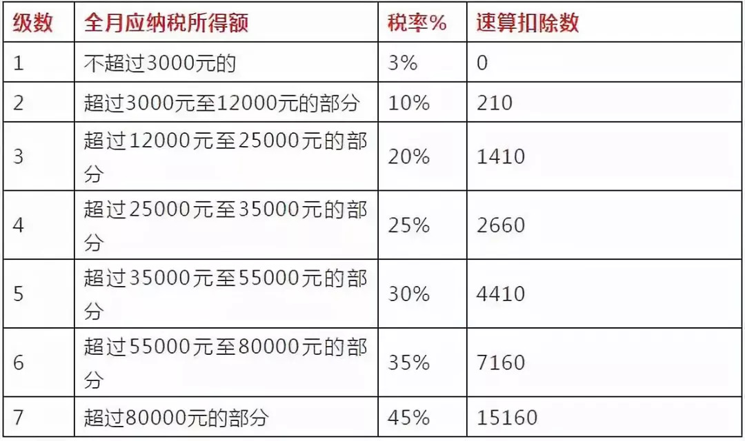 最新個(gè)稅公式詳解及應(yīng)用指南