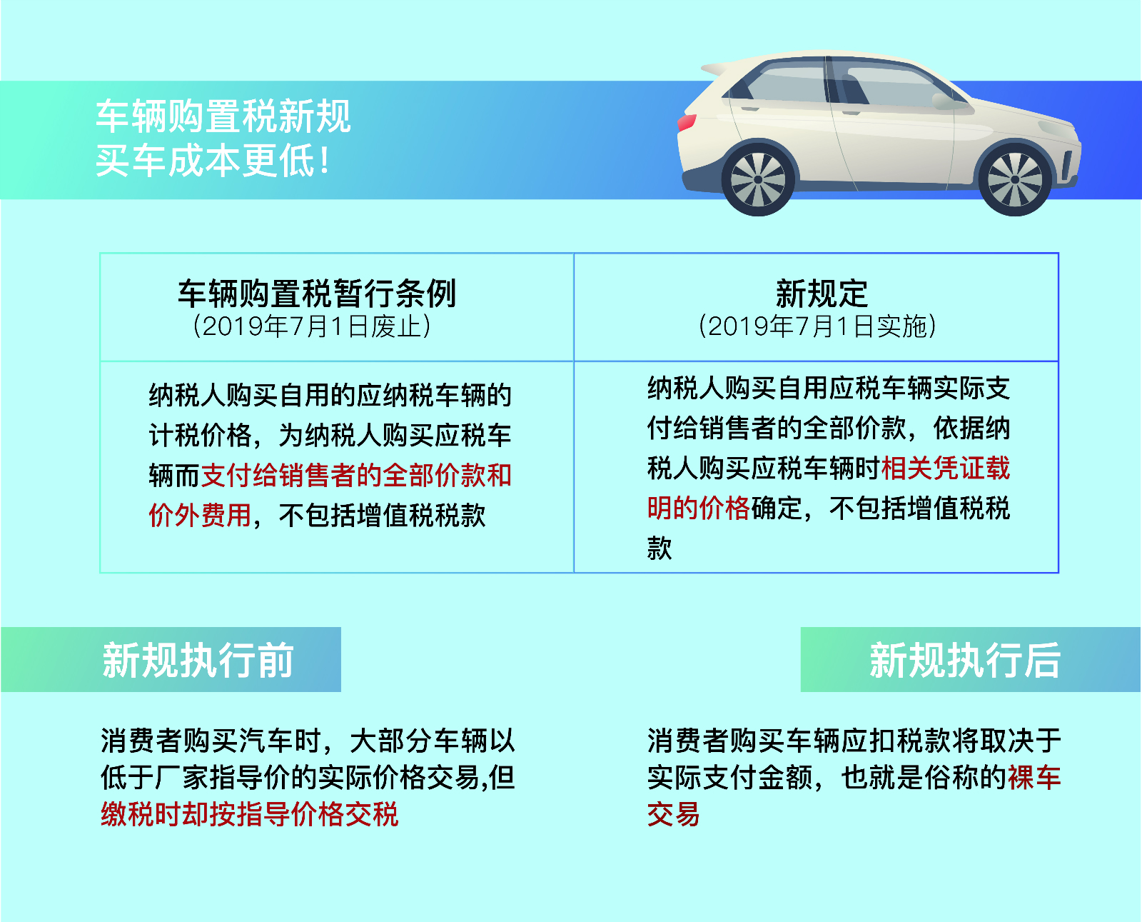 最新購(gòu)置稅政策對(duì)汽車市場(chǎng)產(chǎn)生深遠(yuǎn)影響