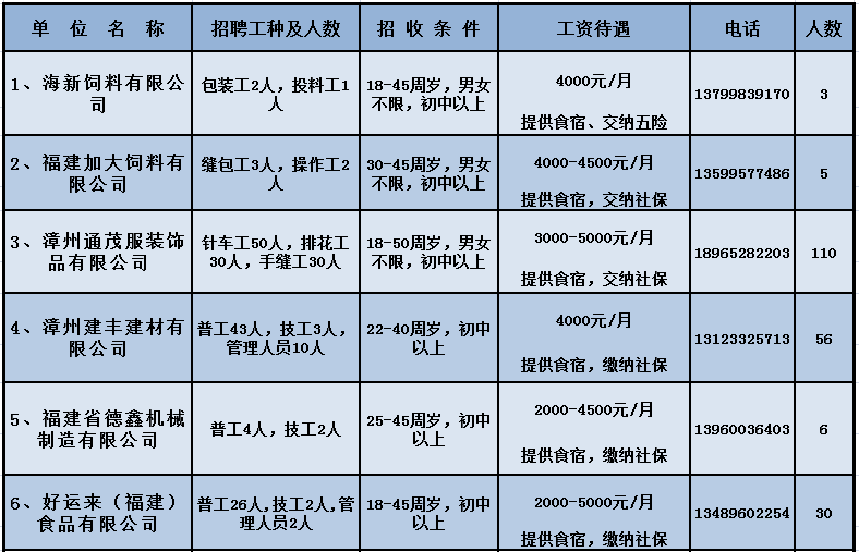 龍海最新招聘信息與職場(chǎng)發(fā)展動(dòng)態(tài)速遞