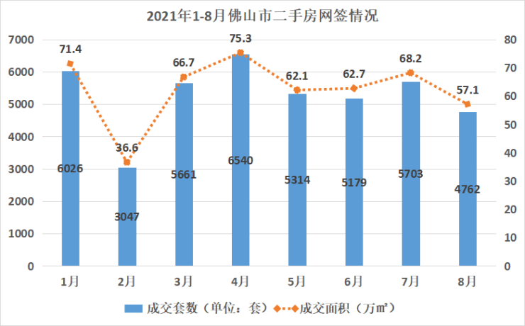 佛山房?jī)r(jià)最新動(dòng)態(tài)，市場(chǎng)走勢(shì)及影響因素深度解析