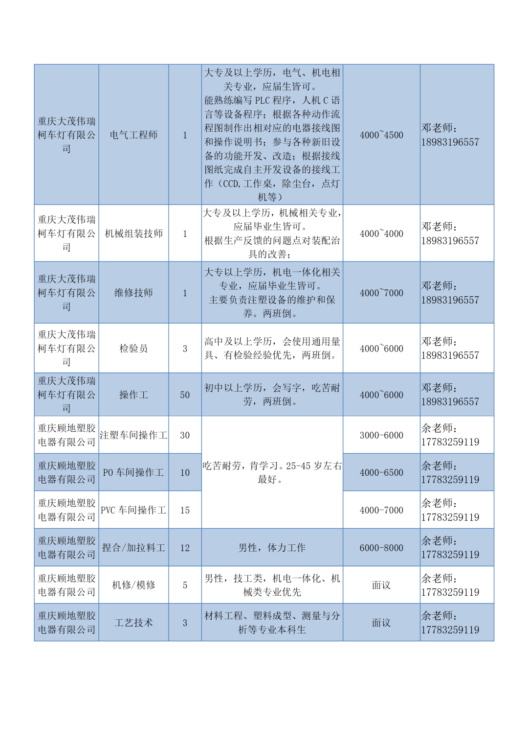 璧山招聘網(wǎng)最新招聘動(dòng)態(tài)深度解析與解讀