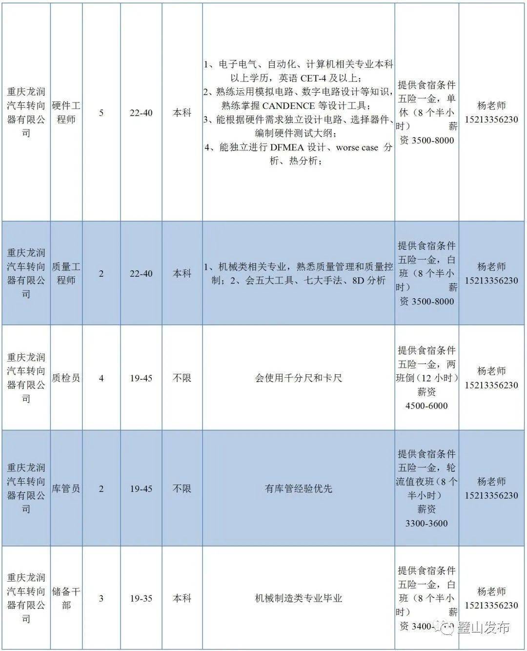 璧山招聘網(wǎng)最新招聘動態(tài)深度解析與解讀