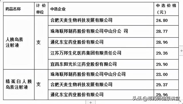 胰島素研究與應(yīng)用進展的最新動態(tài)揭秘