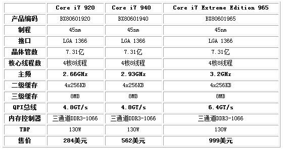 i7最新處理器，技術革新引領性能飛躍