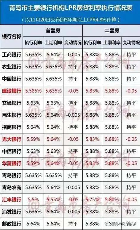 最新銀行基準(zhǔn)利率調(diào)整，影響及未來展望