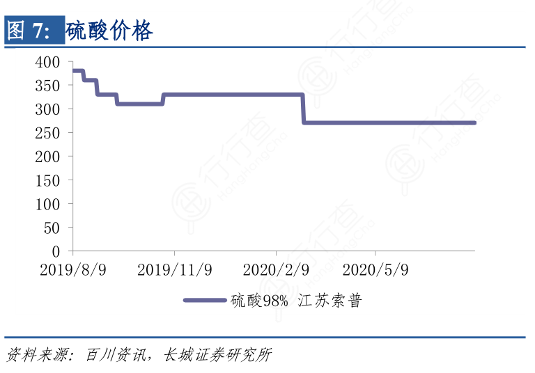 硫酸價格最新行情深度解析