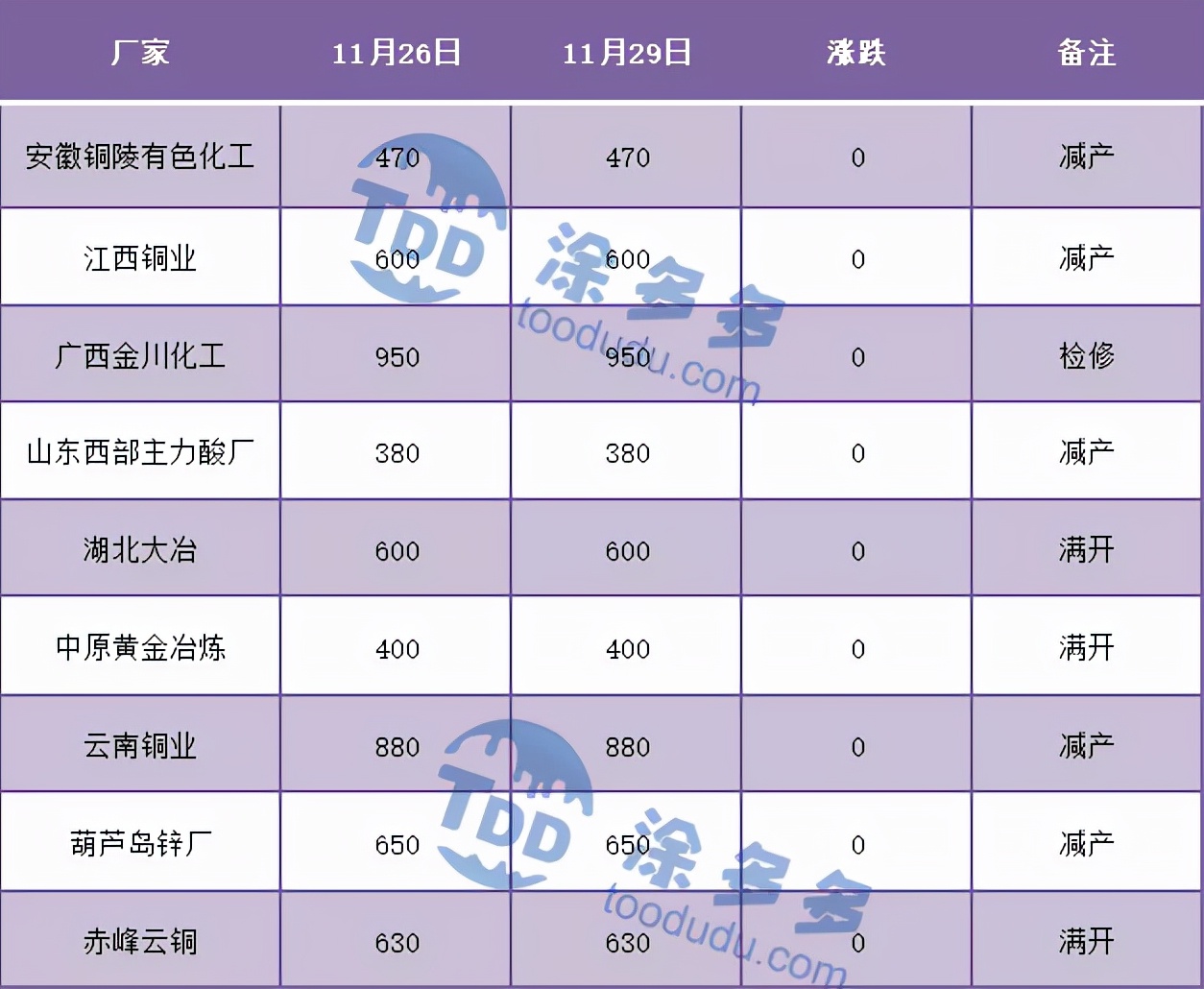 硫酸價(jià)格最新行情深度解析