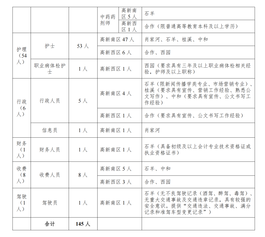 邛崍最新招聘信息匯總