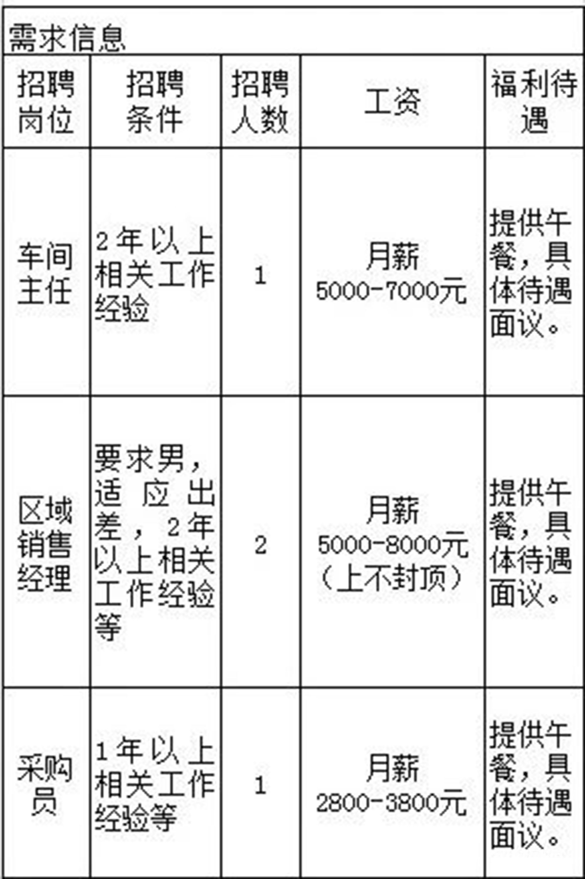 舒城最新招聘信息總覽