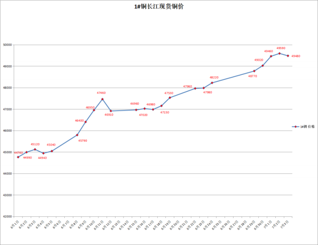 銅價(jià)格走勢圖分析，最新動態(tài)與影響因素探討