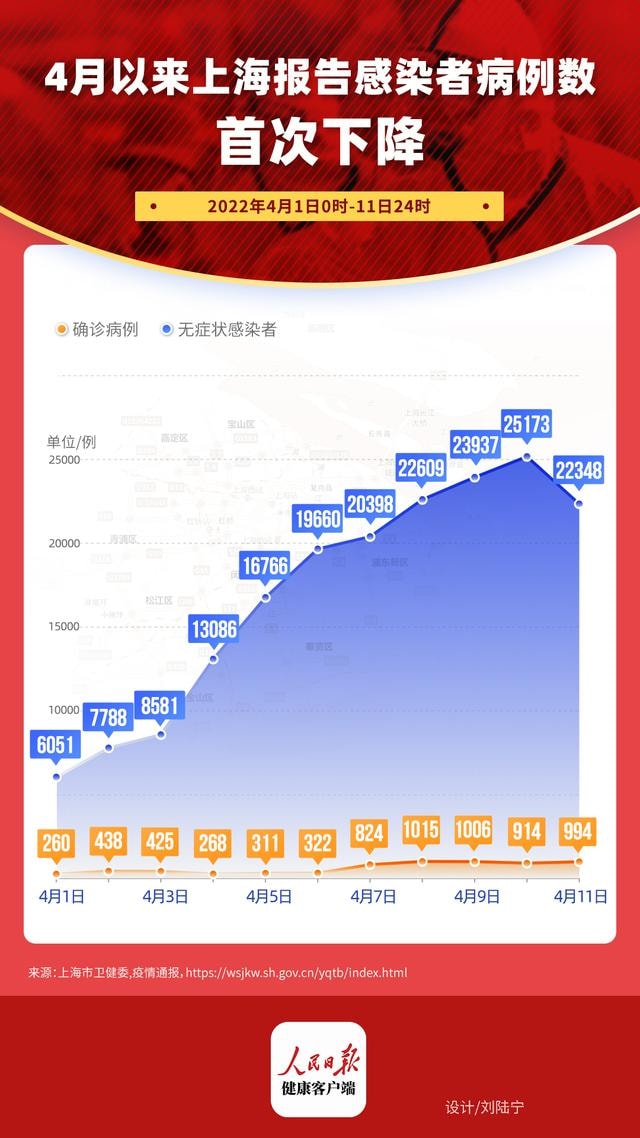 上海市疫情最新消息全面解讀與分析