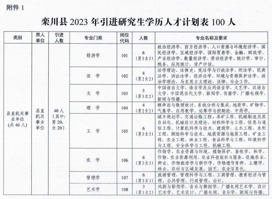 欒川最新招聘動(dòng)態(tài)與職業(yè)發(fā)展機(jī)遇概覽