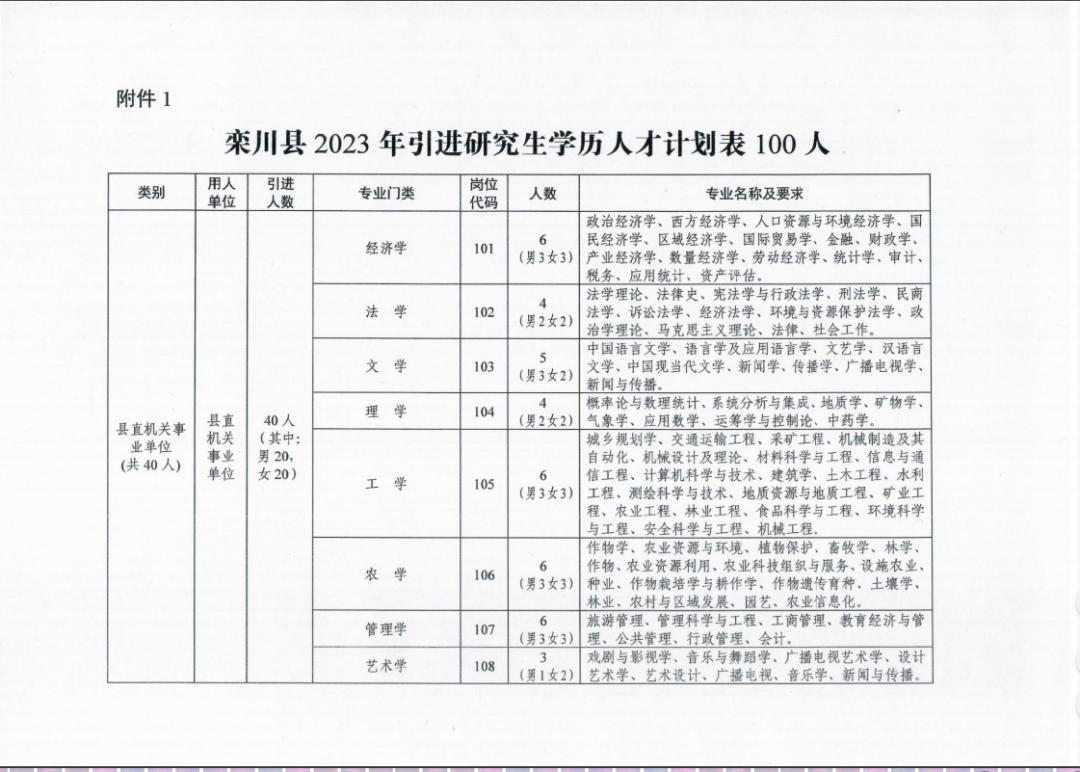 欒川最新招聘動態(tài)與職業(yè)發(fā)展機遇概覽