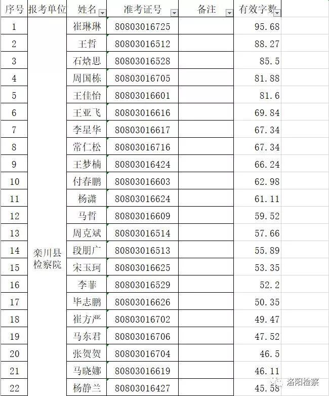 欒川最新招聘動態(tài)與職業(yè)發(fā)展機遇概覽