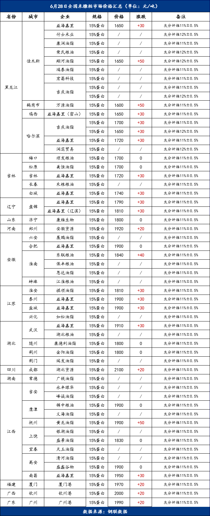 米糠價格最新行情解析