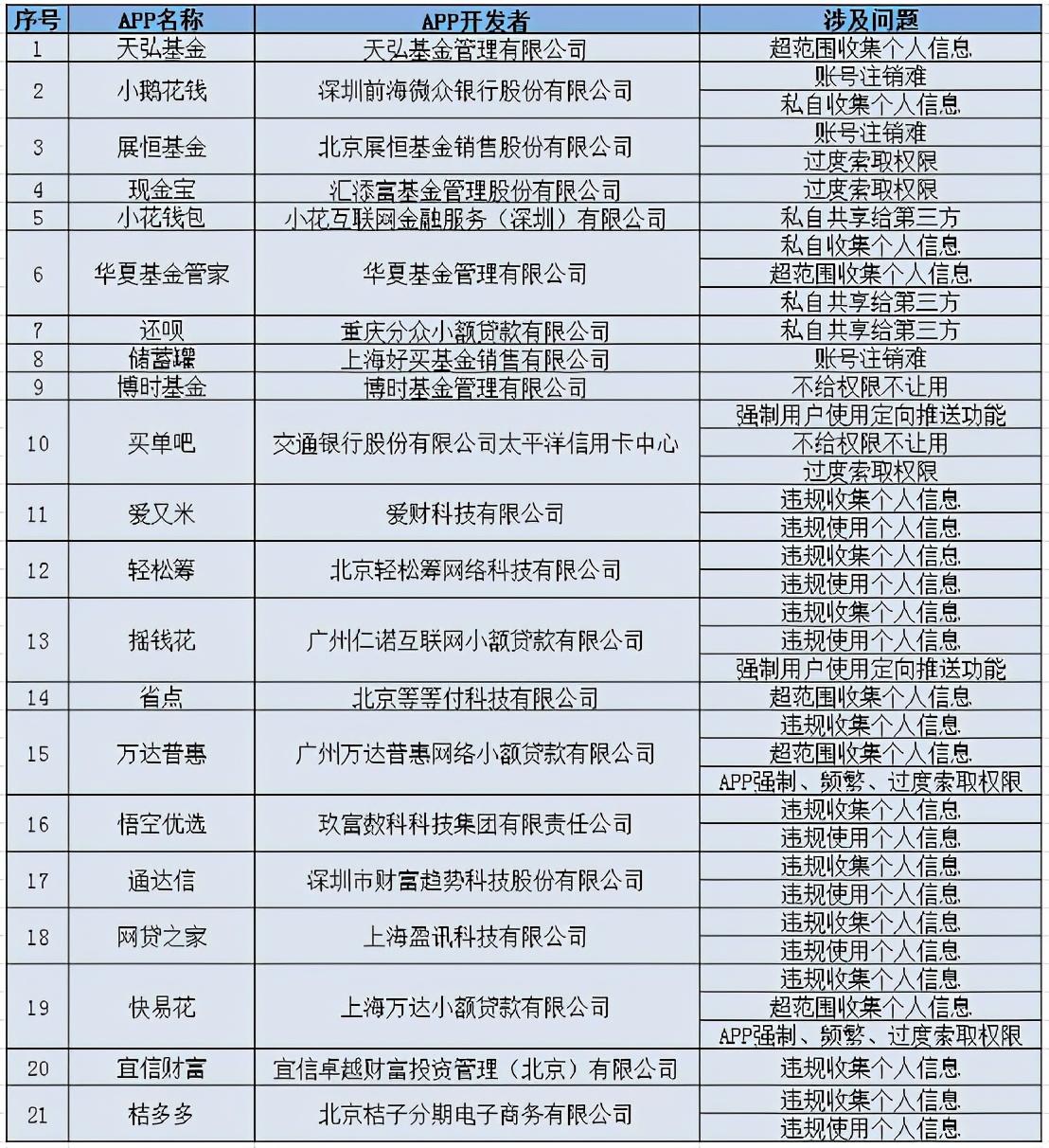 宜信引領(lǐng)金融科技新時(shí)代，加速普惠金融發(fā)展