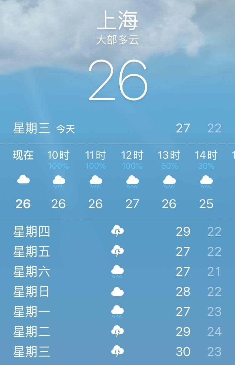 上海最新天氣預(yù)報(bào)通知