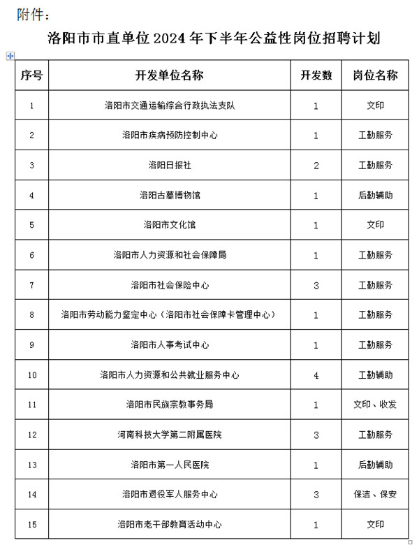 洛陽(yáng)司機(jī)招聘最新信息及行業(yè)趨勢(shì)與求職指南