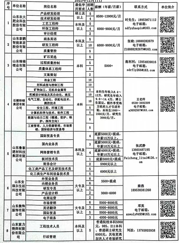 章丘最新招聘信息總覽