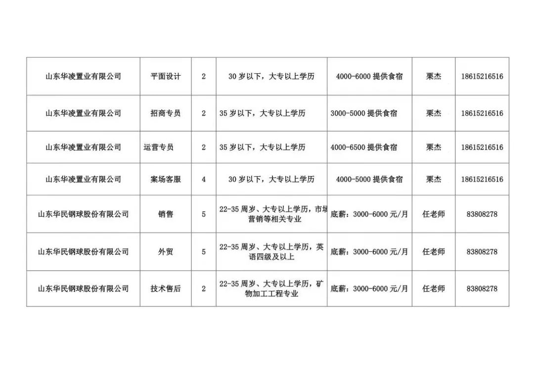 章丘最新招聘信息總覽