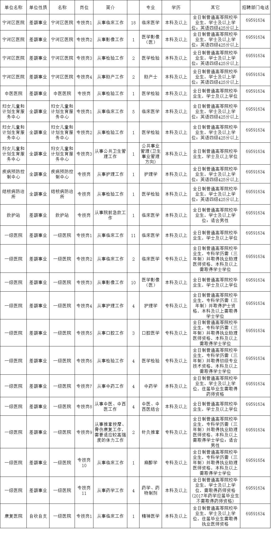 寶坻最新招聘信息全面解析