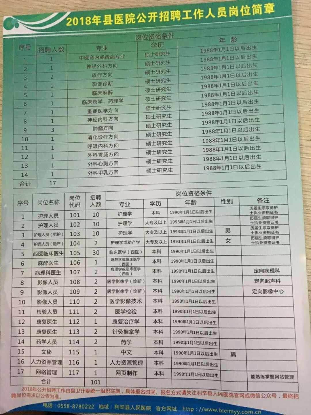 亳州最新招聘信息匯總