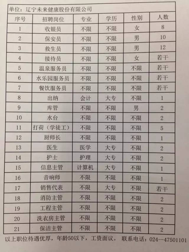 莊河最新招聘動態(tài)與職業(yè)發(fā)展機遇概覽