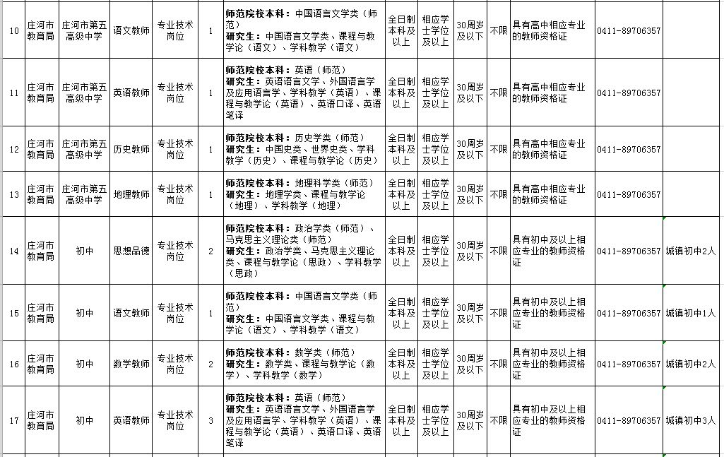 莊河最新招聘動(dòng)態(tài)與職業(yè)發(fā)展機(jī)遇概覽