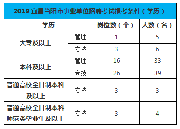 當(dāng)陽最新招聘動態(tài)及其社會影響分析