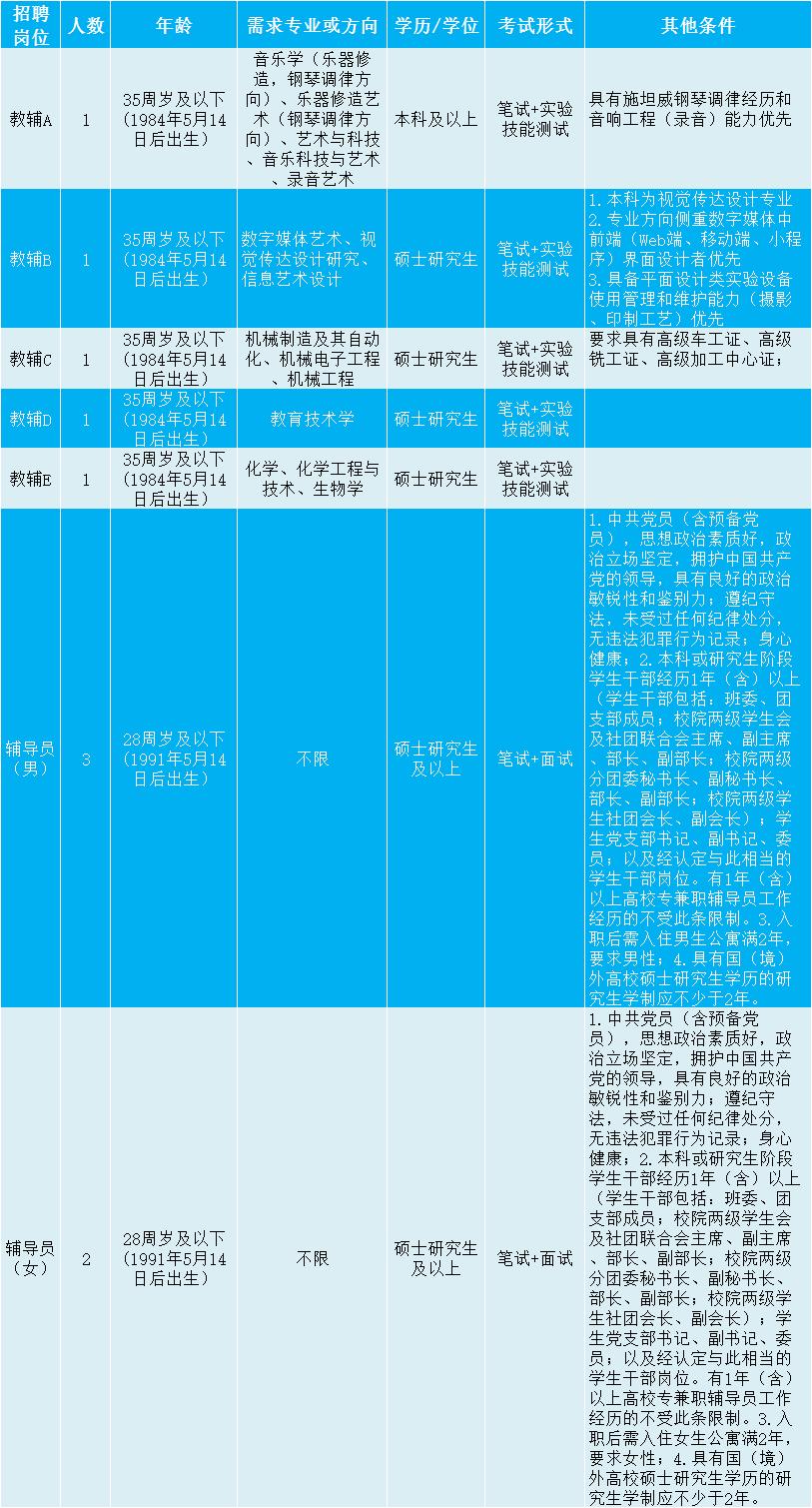 湖州最新招聘信息匯總