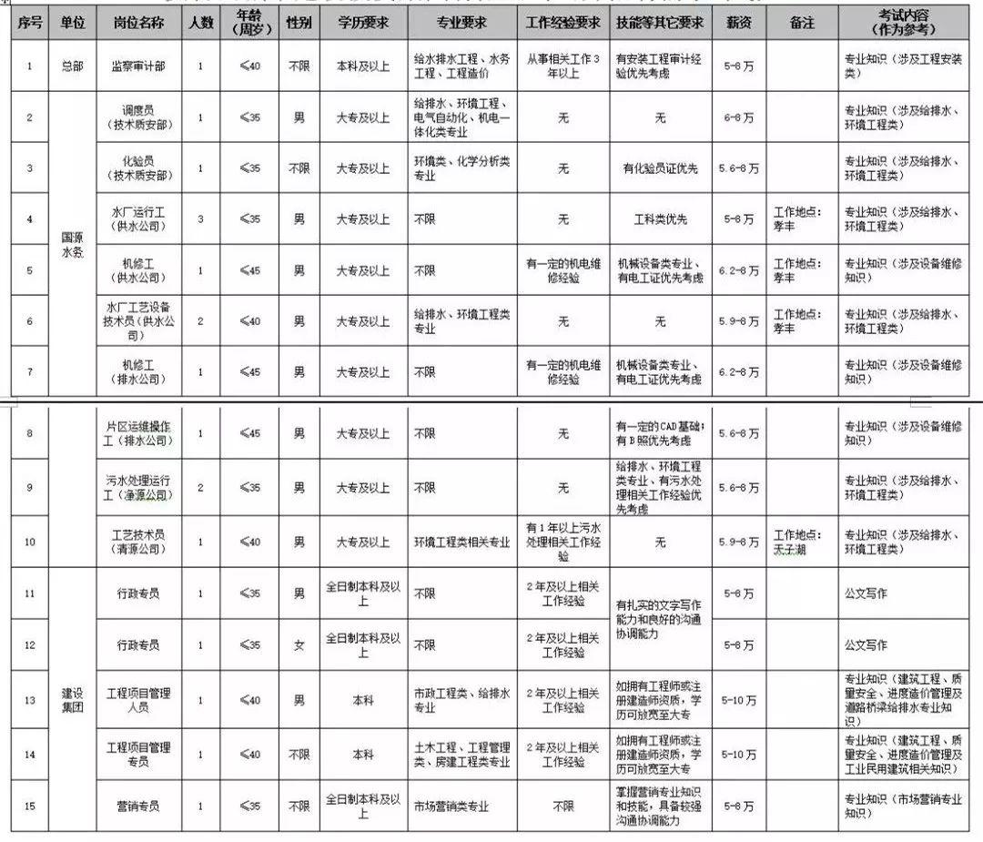 湖州最新招聘信息匯總