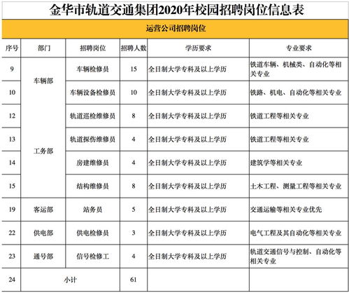 金華招聘網(wǎng)，人才與企業(yè)的最佳對接平臺