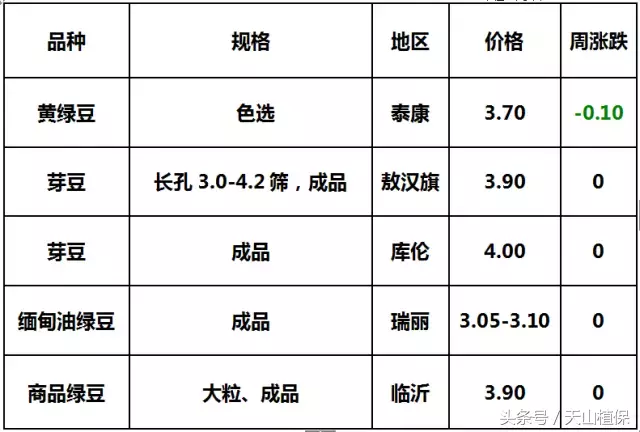 綠豆價(jià)格最新動(dòng)態(tài)分析報(bào)告