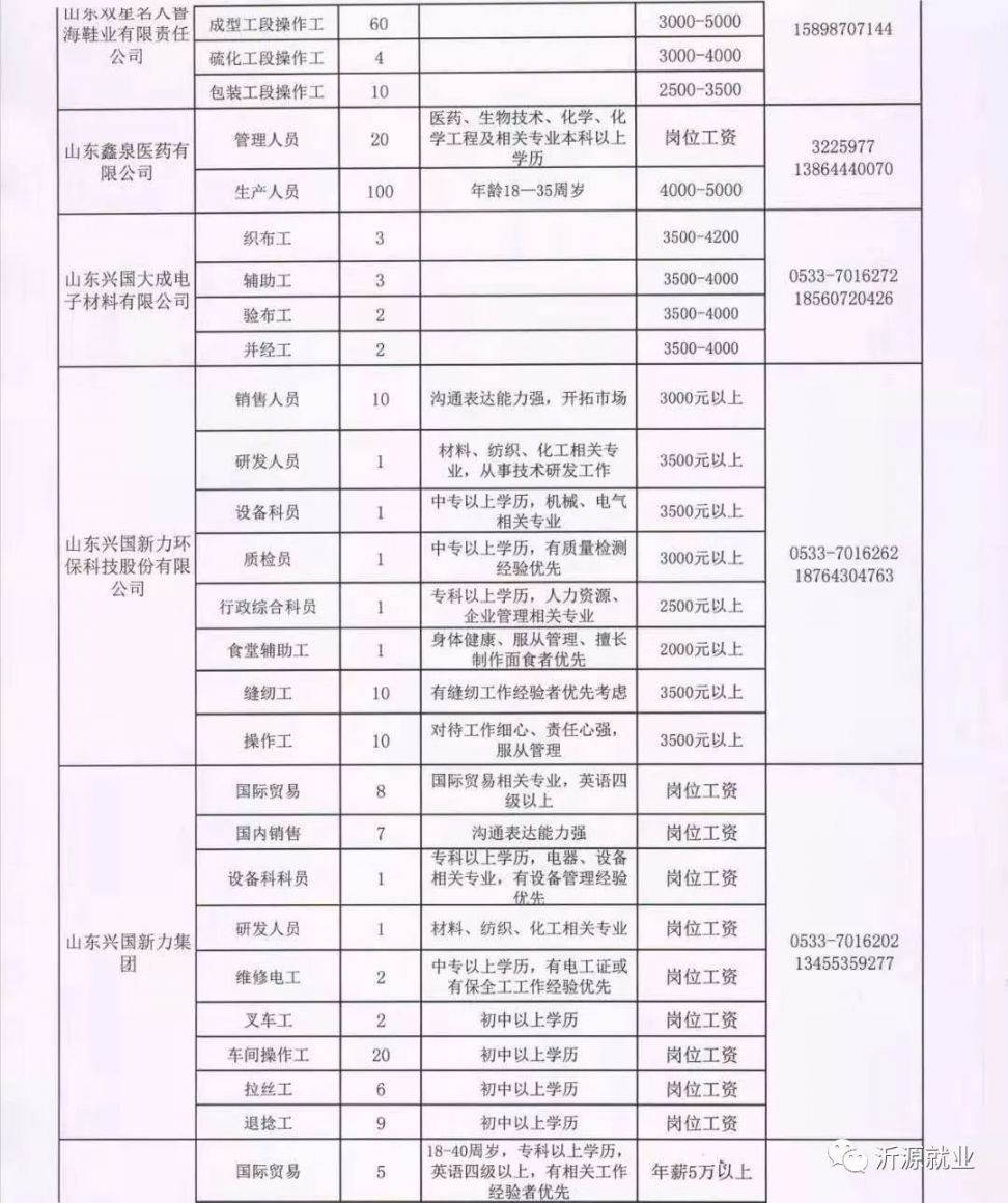 界首最新招聘動態(tài)與職業(yè)發(fā)展機(jī)遇概覽