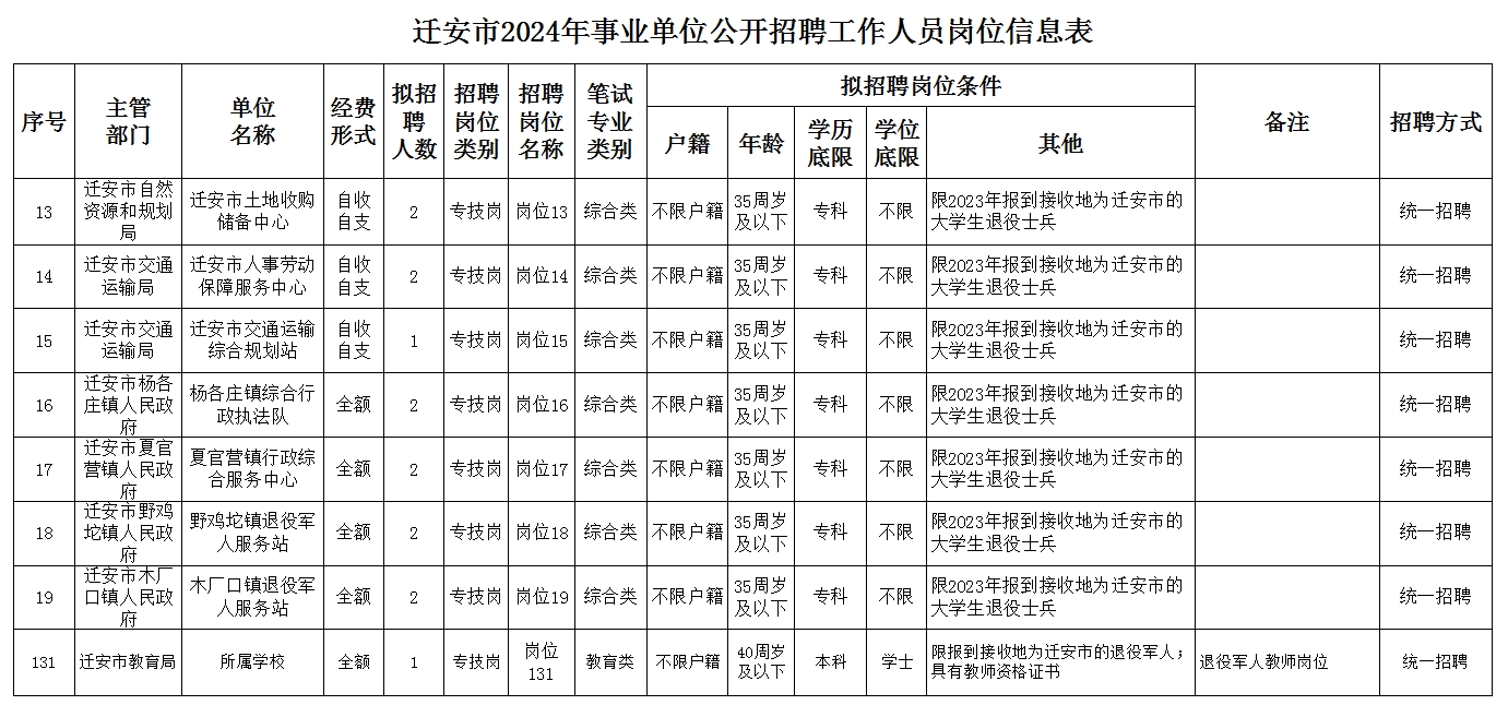 遷安最新招工信息匯總