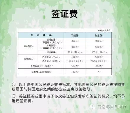 韓國簽證最新政策全面解析