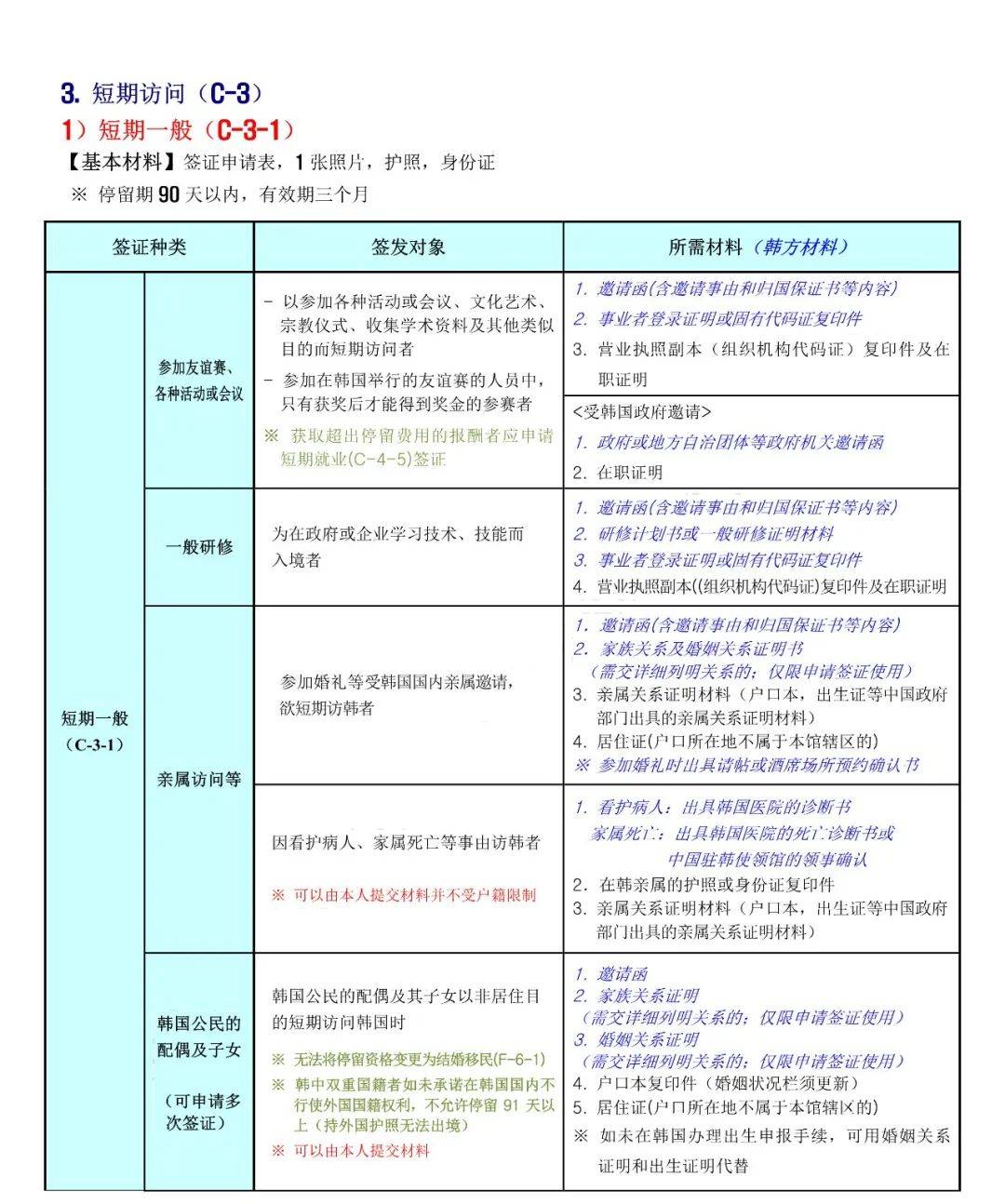 韓國(guó)簽證最新政策全面解析